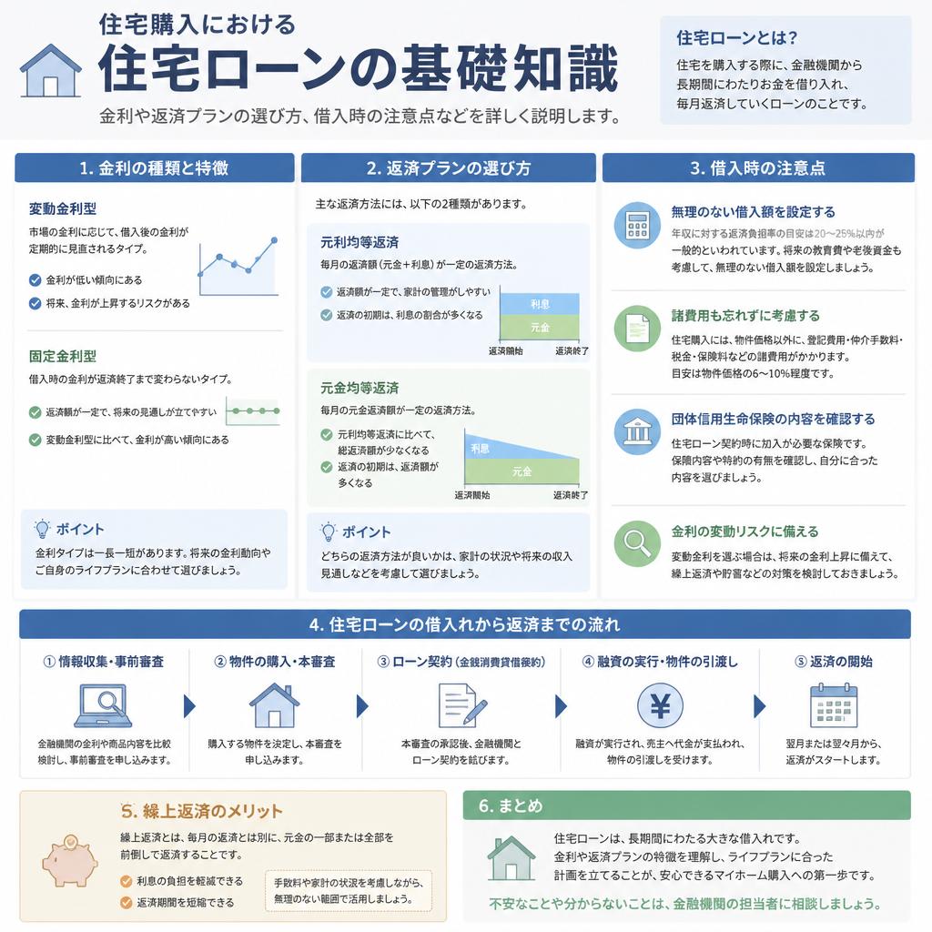 2. 住宅ローンの基本知識