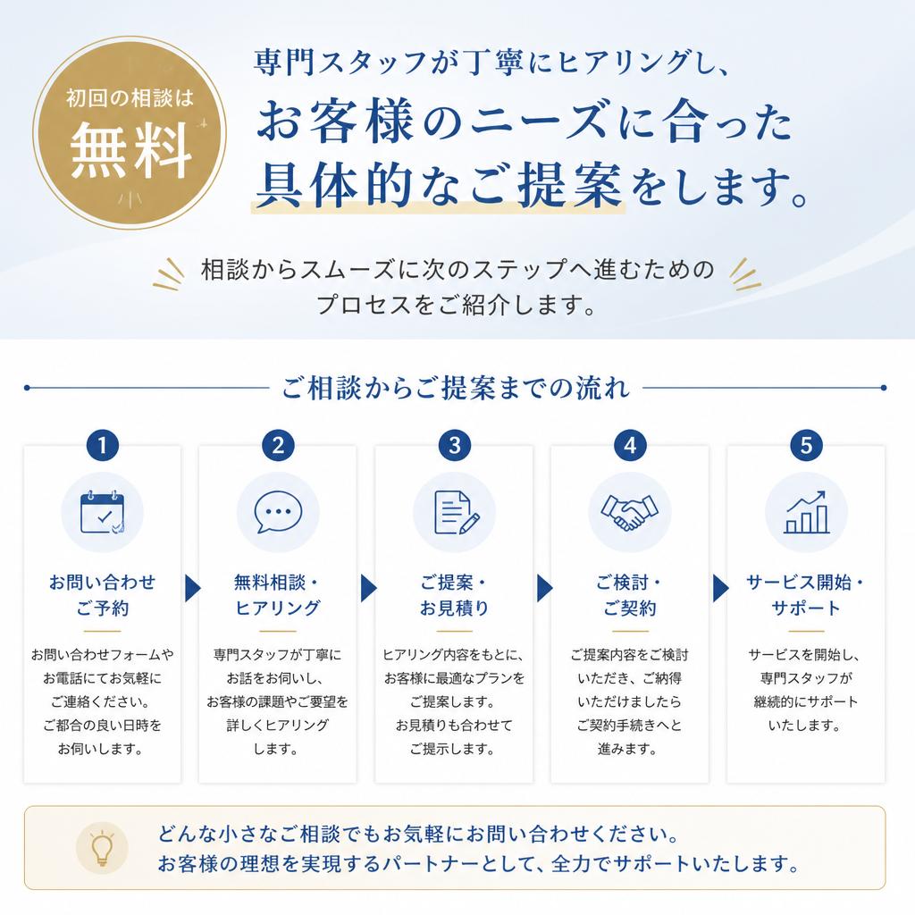 無料相談の流れについて