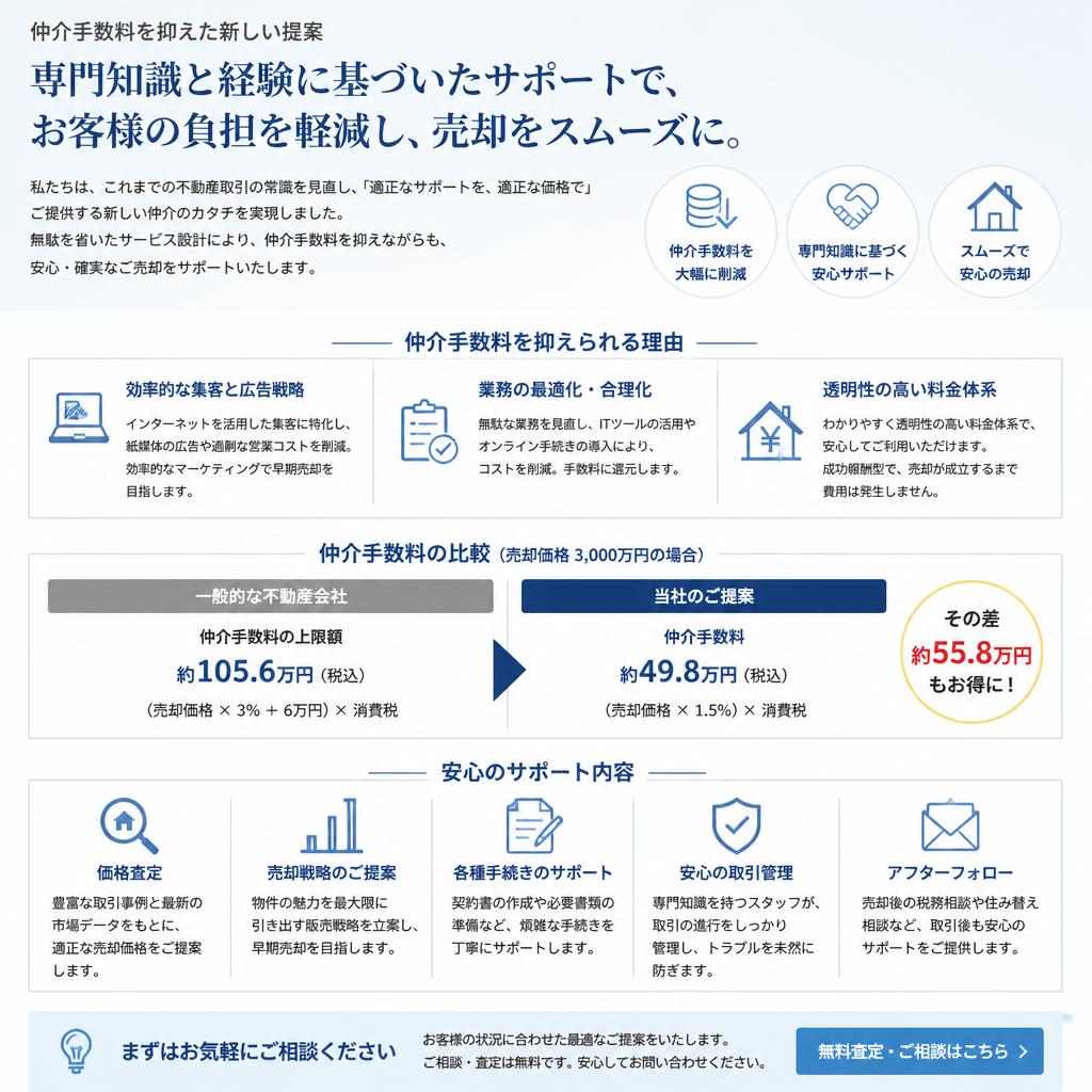 当社の独自サービスとは？